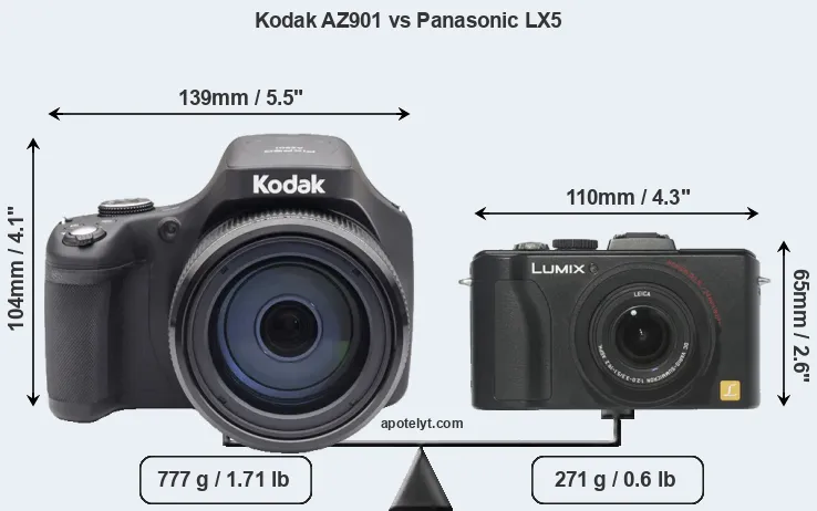 Size Kodak AZ901 vs Panasonic LX5