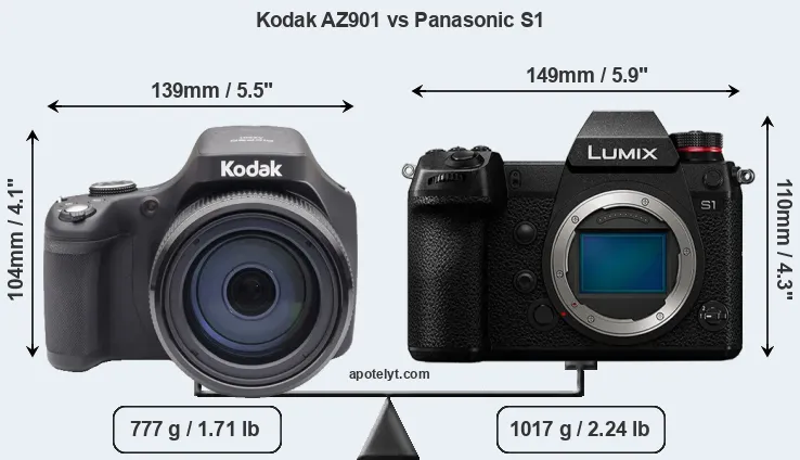 Size Kodak AZ901 vs Panasonic S1