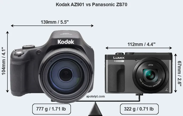 Size Kodak AZ901 vs Panasonic ZS70
