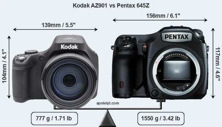 Size Kodak AZ901 vs Pentax 645Z