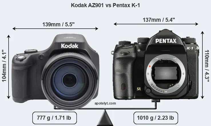 Size Kodak AZ901 vs Pentax K-1