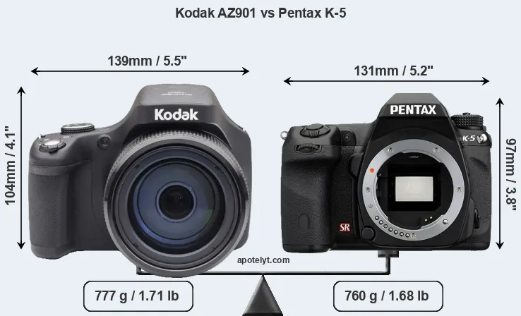 Size Kodak AZ901 vs Pentax K-5