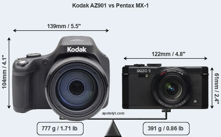 Size Kodak AZ901 vs Pentax MX-1