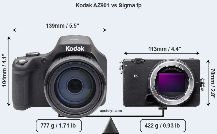 Size Kodak AZ901 vs Sigma fp