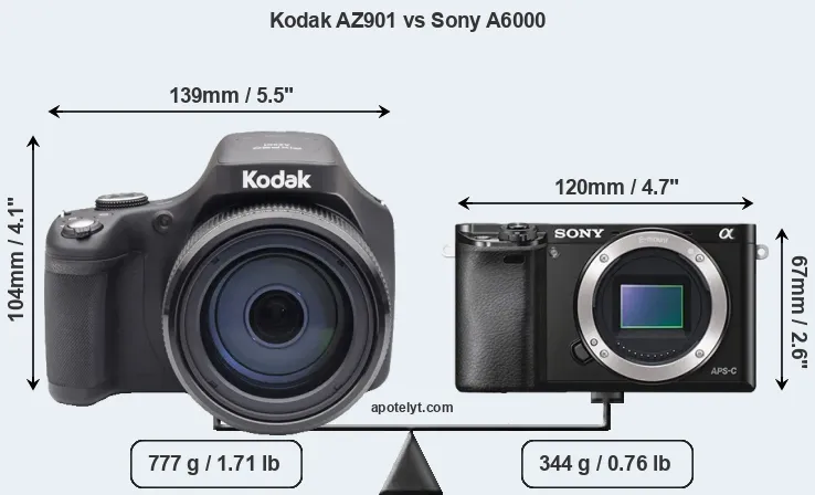 Size Kodak AZ901 vs Sony A6000