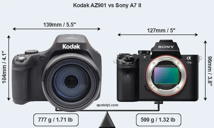 Size Kodak AZ901 vs Sony A7 II