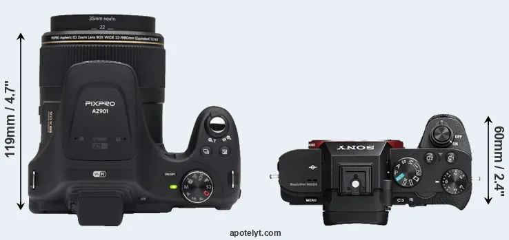 Compare AZ901 versus A7 II top