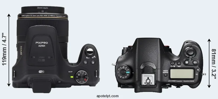 Compare AZ901 versus A77 II top