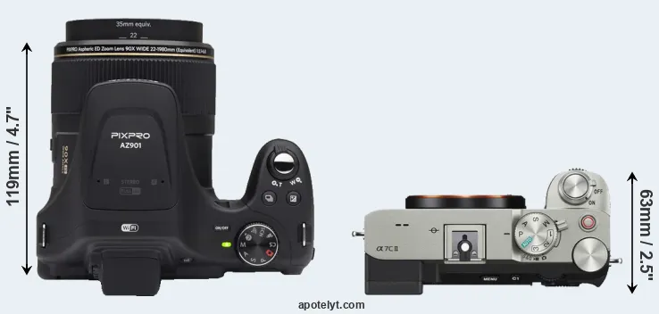 Compare AZ901 versus A7C II top