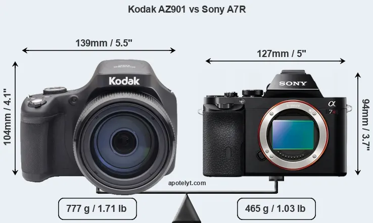 Size Kodak AZ901 vs Sony A7R