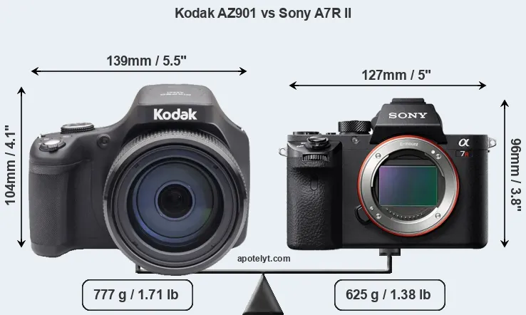Size Kodak AZ901 vs Sony A7R II