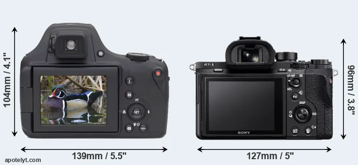 Comparison AZ901 or A7S II rear