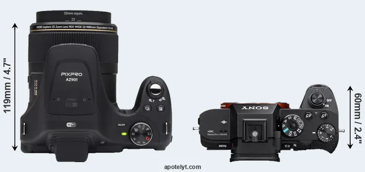 Compare AZ901 versus A7S II top