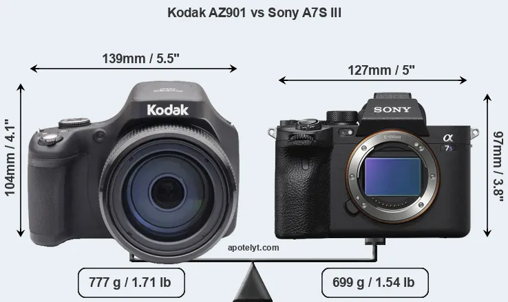 Size Kodak AZ901 vs Sony A7S III