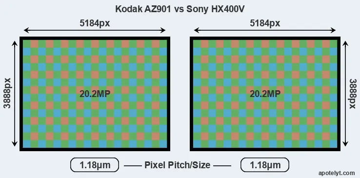 AZ901 versus HX400V MP