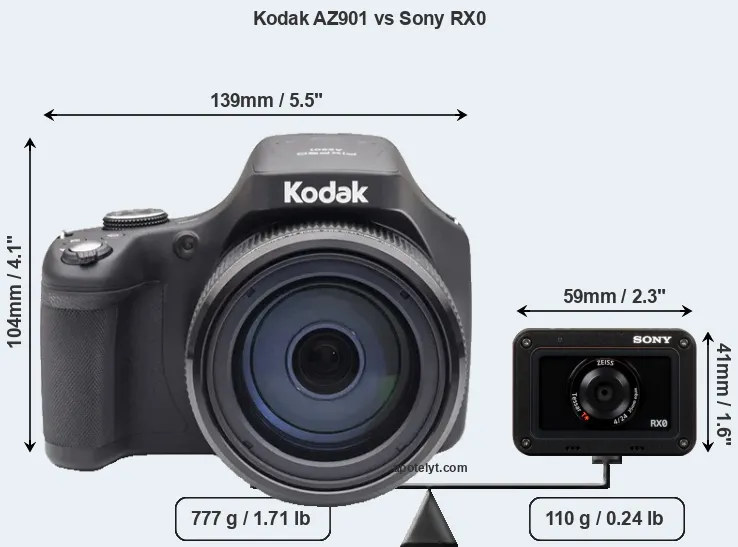 Size Kodak AZ901 vs Sony RX0
