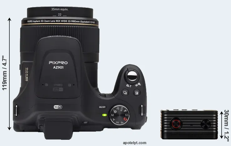 Compare AZ901 versus RX0 top