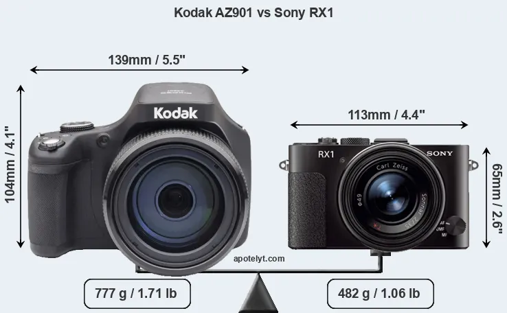 Size Kodak AZ901 vs Sony RX1