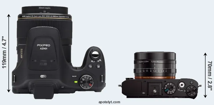 Compare AZ901 versus RX1 top
