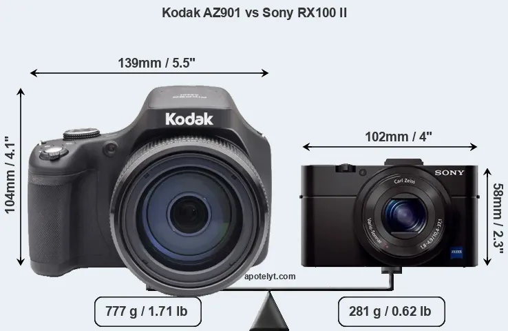 Size Kodak AZ901 vs Sony RX100 II