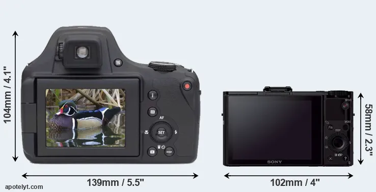 Comparison AZ901 or RX100 II rear