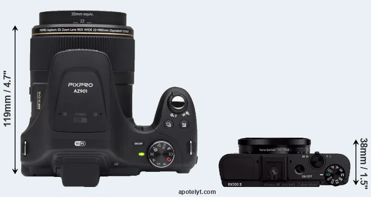 Compare AZ901 versus RX100 II top