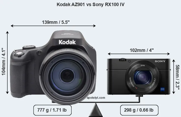 Size Kodak AZ901 vs Sony RX100 IV
