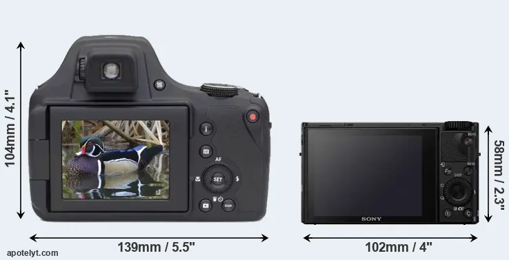Comparison AZ901 or RX100 IV rear
