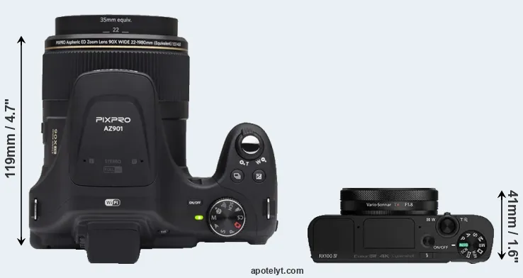 Compare AZ901 versus RX100 IV top