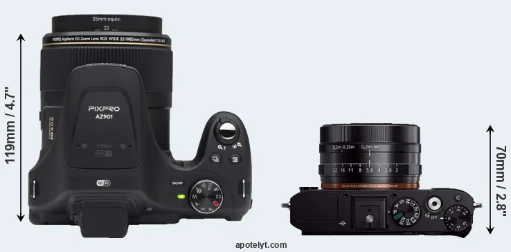 Compare AZ901 versus RX1R top