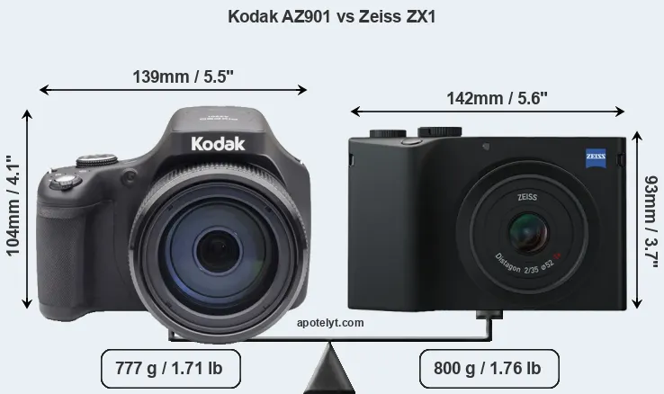 Size Kodak AZ901 vs Zeiss ZX1