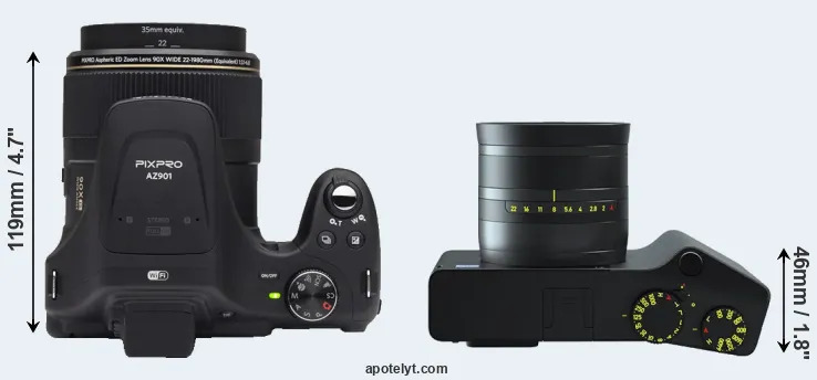 Compare AZ901 versus ZX1 top