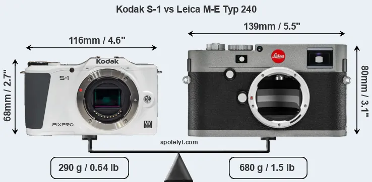 Size Kodak S-1 vs Leica M-E Typ 240