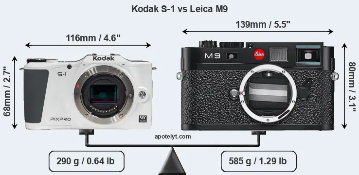 Size Kodak S-1 vs Leica M9