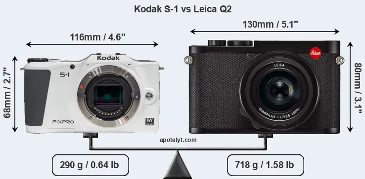 Size Kodak S-1 vs Leica Q2