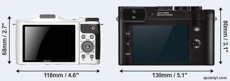 Comparison S-1 or Q2 rear