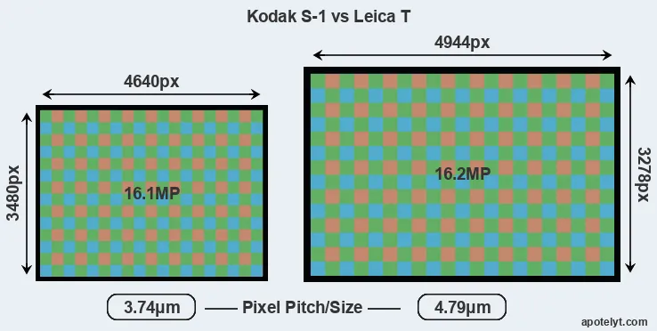 S-1 versus T Typ 701 MP