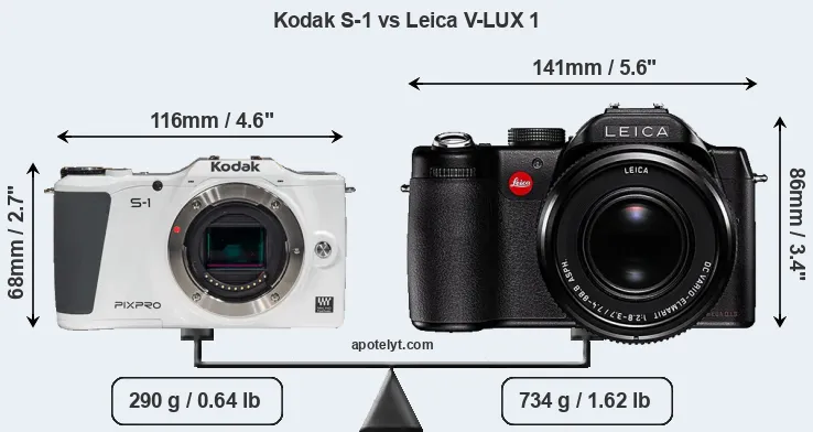 Size Kodak S-1 vs Leica V-LUX 1
