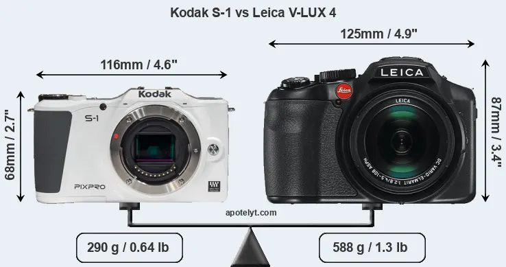 Size Kodak S-1 vs Leica V-LUX 4
