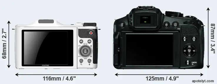 Comparison S-1 or V-LUX 4 rear