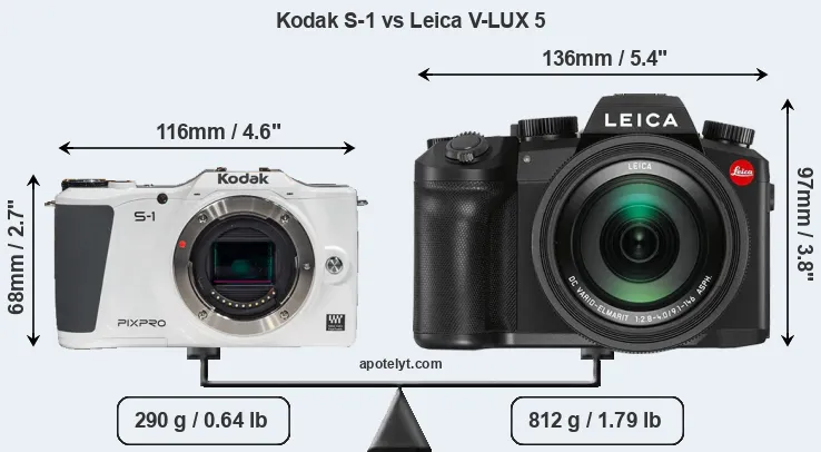 Size Kodak S-1 vs Leica V-LUX 5