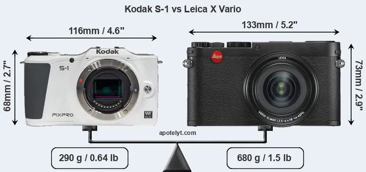 Size Kodak S-1 vs Leica X Vario
