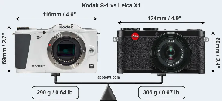 Size Kodak S-1 vs Leica X1