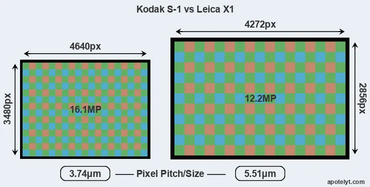 S-1 versus X1 MP