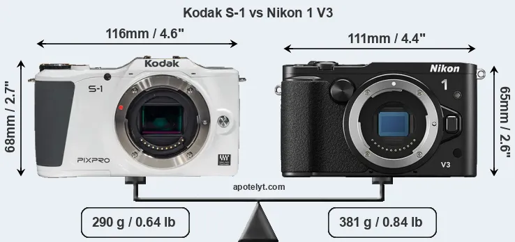 Size Kodak S-1 vs Nikon 1 V3