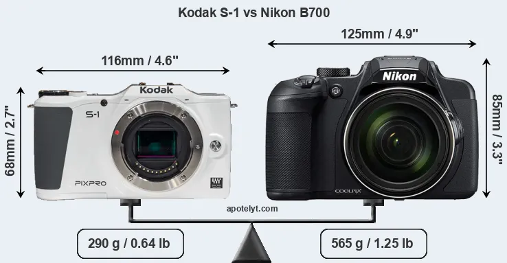 Size Kodak S-1 vs Nikon B700