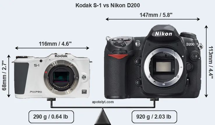Size Kodak S-1 vs Nikon D200