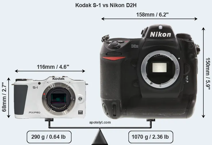 Size Kodak S-1 vs Nikon D2H