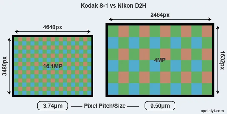 S-1 versus D2H MP