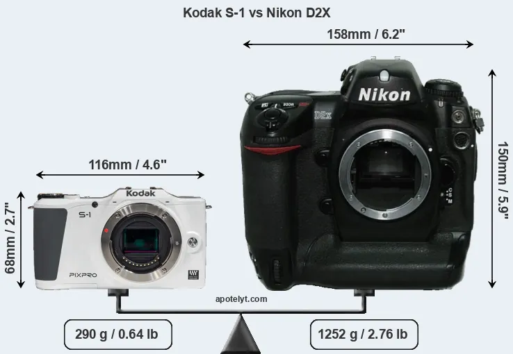 Size Kodak S-1 vs Nikon D2X